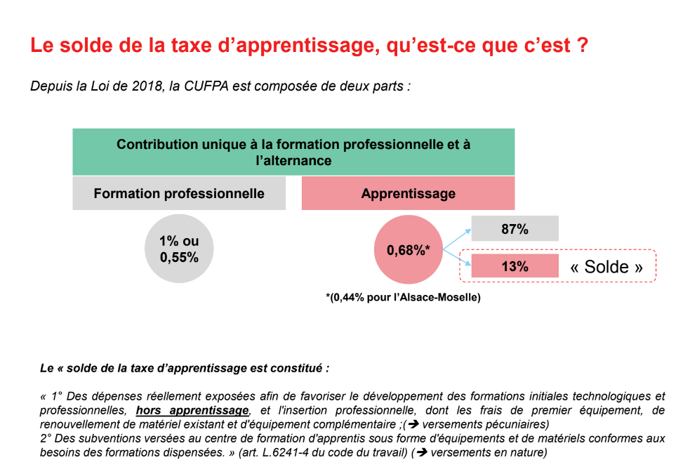 solde taxe apprentissage source CDD